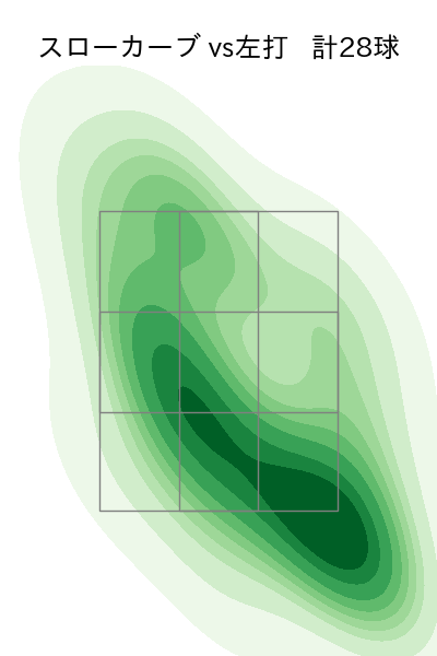 宮城 大弥 配球ヒートマップ(2024年rs月)
