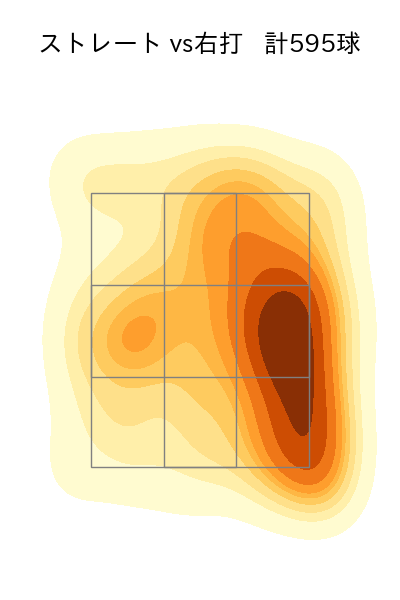 宮城 大弥 配球ヒートマップ(2024年rs月)