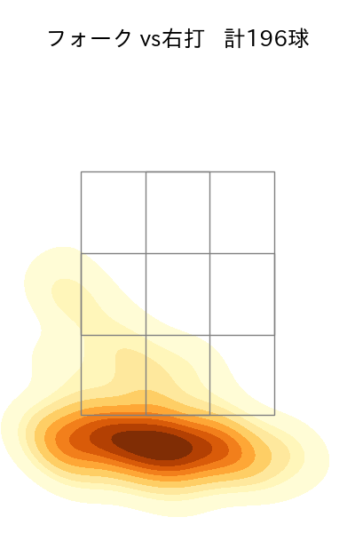 宮城 大弥 配球ヒートマップ(2024年rs月)
