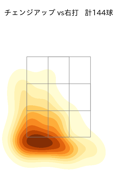 宮城 大弥 配球ヒートマップ(2024年rs月)