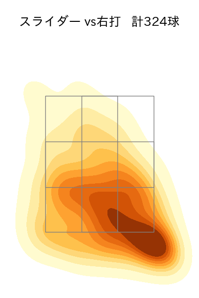 宮城 大弥 配球ヒートマップ(2024年rs月)