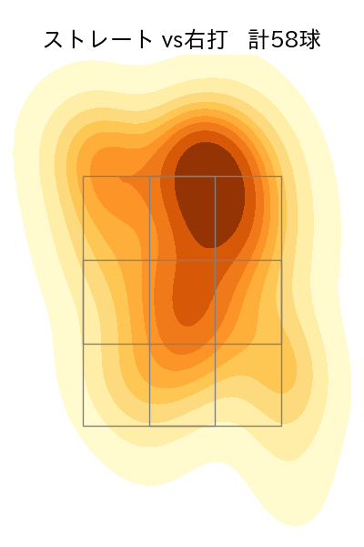 宇田川 優希 配球ヒートマップ(2024年rs月)
