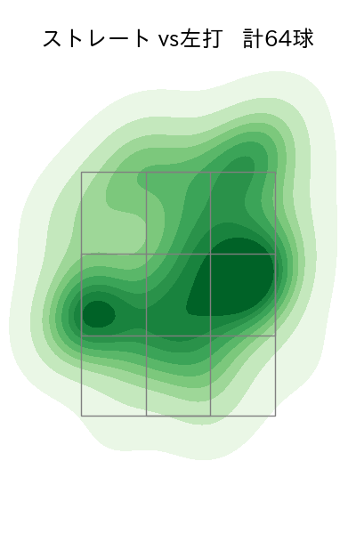 椋木 蓮 配球ヒートマップ(2024年rs月)