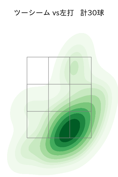 椋木 蓮 配球ヒートマップ(2024年rs月)