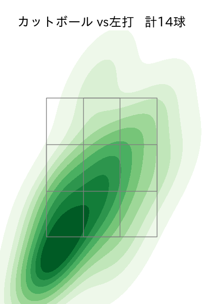 椋木 蓮 配球ヒートマップ(2024年rs月)