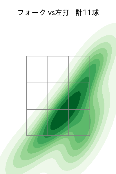 椋木 蓮 配球ヒートマップ(2024年rs月)