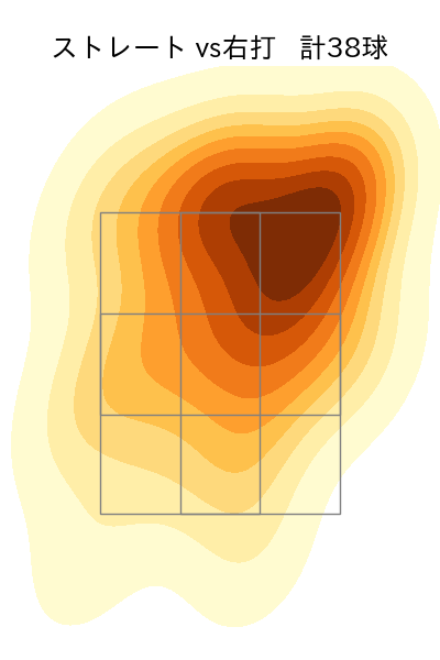 椋木 蓮 配球ヒートマップ(2024年rs月)