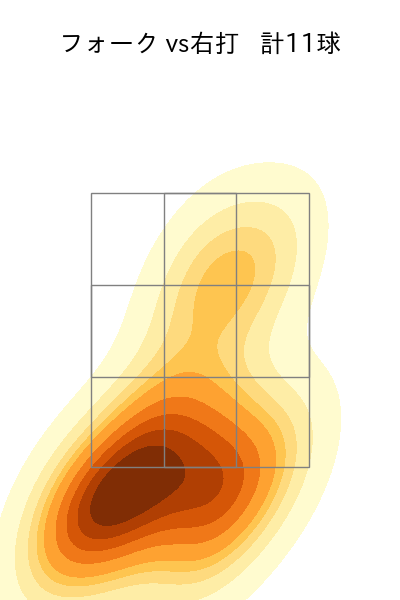 椋木 蓮 配球ヒートマップ(2024年rs月)