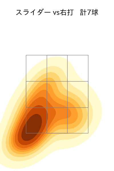 椋木 蓮 配球ヒートマップ(2024年rs月)