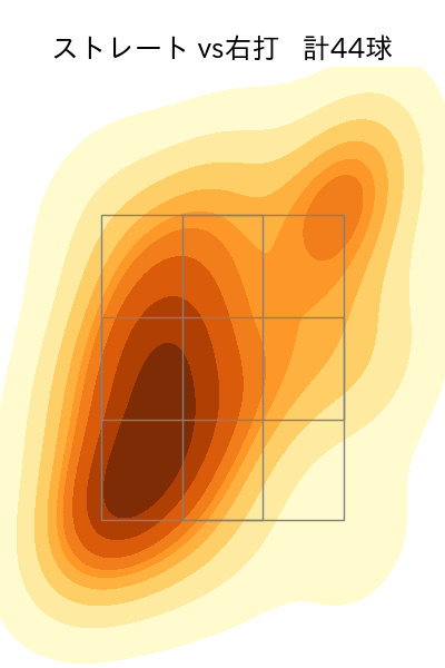 平野 佳寿 配球ヒートマップ(2024年rs月)