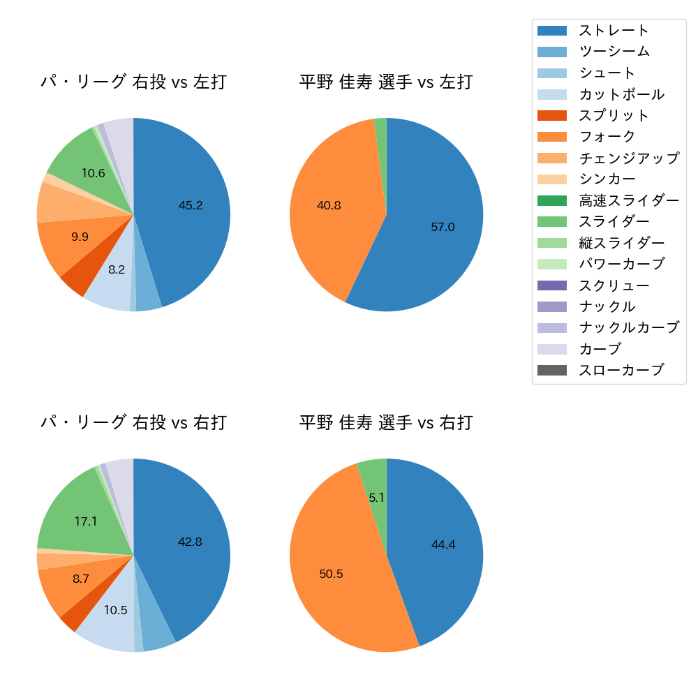 平野 佳寿 球種割合(2024年レギュラーシーズン全試合)