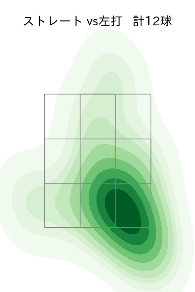 山岡 泰輔 配球ヒートマップ(2024年rs月)