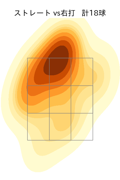 山岡 泰輔 配球ヒートマップ(2024年rs月)