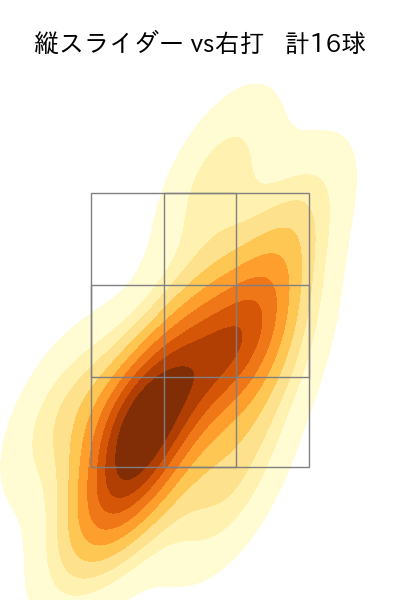 山岡 泰輔 配球ヒートマップ(2024年rs月)