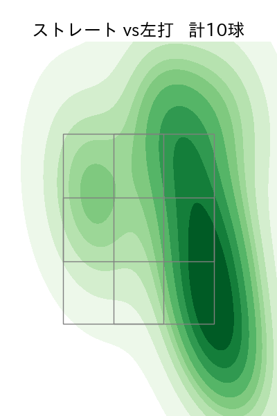 村西 良太 配球ヒートマップ(2024年rs月)
