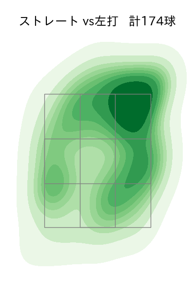 吉田 輝星 配球ヒートマップ(2024年rs月)