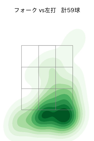 吉田 輝星 配球ヒートマップ(2024年rs月)
