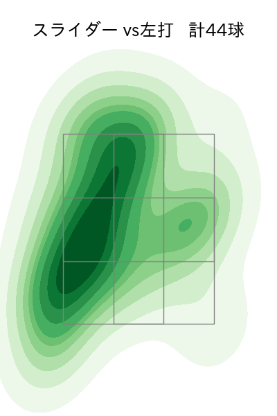 吉田 輝星 配球ヒートマップ(2024年rs月)