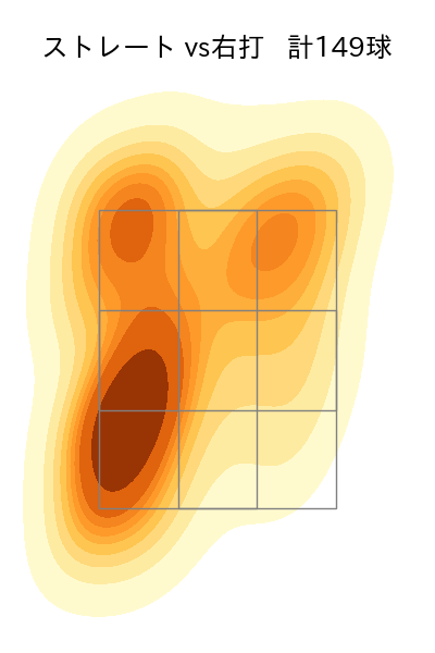 吉田 輝星 配球ヒートマップ(2024年rs月)