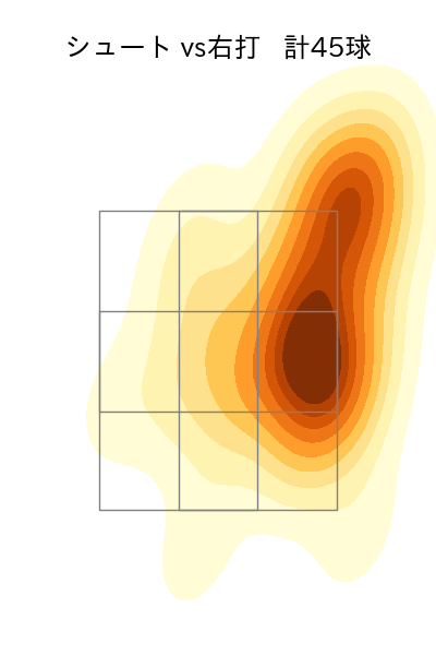 吉田 輝星 配球ヒートマップ(2024年rs月)