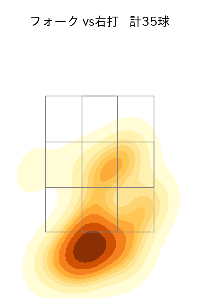 吉田 輝星 配球ヒートマップ(2024年rs月)