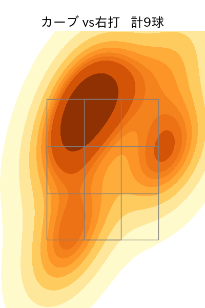 吉田 輝星 配球ヒートマップ(2024年rs月)