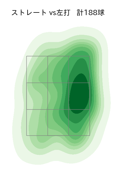 齋藤 響介 配球ヒートマップ(2024年rs月)