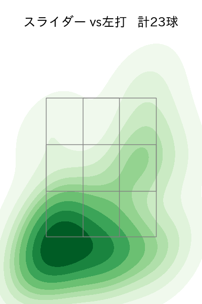齋藤 響介 配球ヒートマップ(2024年rs月)