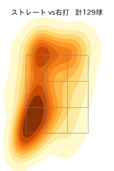 齋藤 響介 配球ヒートマップ(2024年rs月)