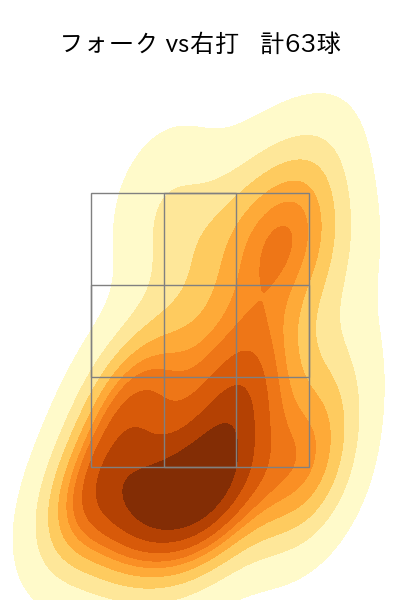 齋藤 響介 配球ヒートマップ(2024年rs月)