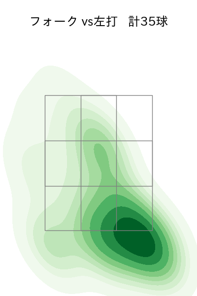 田嶋 大樹 配球ヒートマップ(2024年rs月)