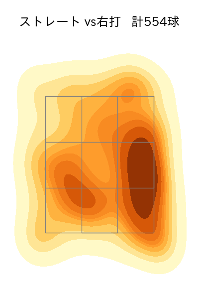 田嶋 大樹 配球ヒートマップ(2024年rs月)