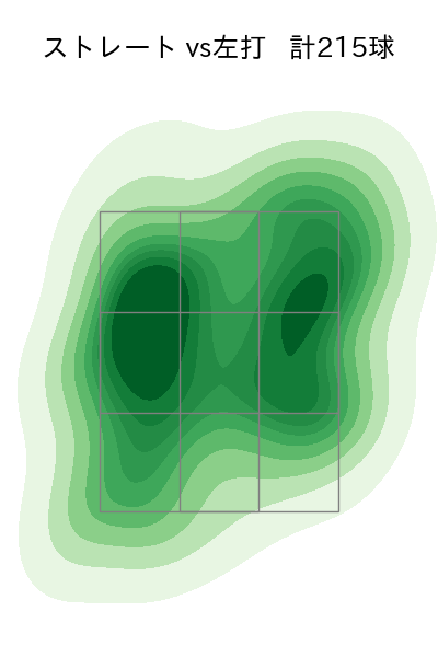 マチャド 配球ヒートマップ(2024年rs月)