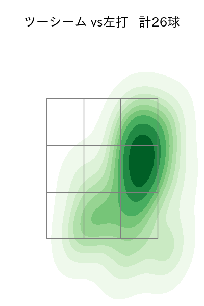 マチャド 配球ヒートマップ(2024年rs月)