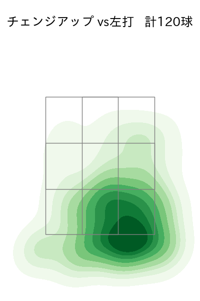 マチャド 配球ヒートマップ(2024年rs月)