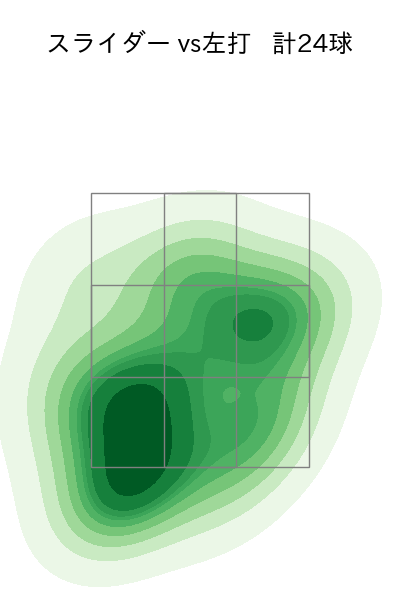 マチャド 配球ヒートマップ(2024年rs月)