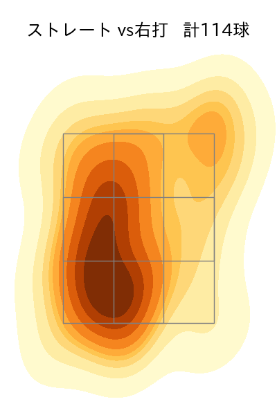 マチャド 配球ヒートマップ(2024年rs月)