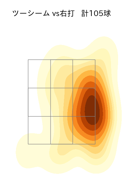 マチャド 配球ヒートマップ(2024年rs月)