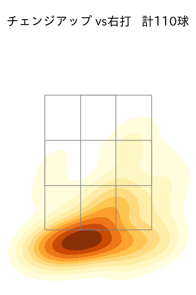 マチャド 配球ヒートマップ(2024年rs月)