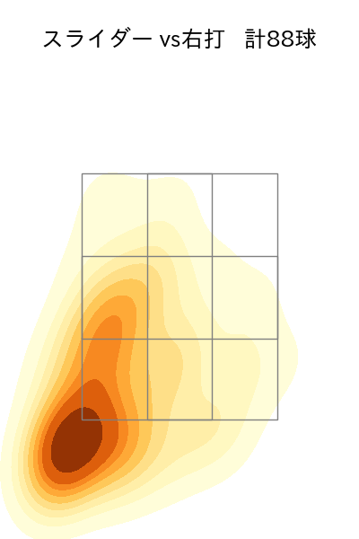マチャド 配球ヒートマップ(2024年rs月)