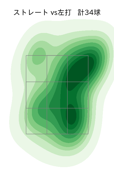 前 佑囲斗 配球ヒートマップ(2024年rs月)