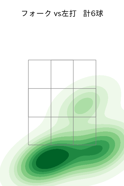 前 佑囲斗 配球ヒートマップ(2024年rs月)