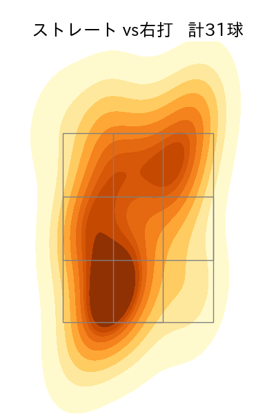 前 佑囲斗 配球ヒートマップ(2024年rs月)