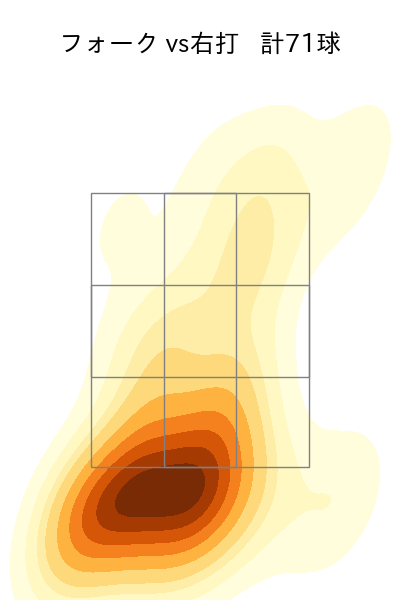 本田 仁海 配球ヒートマップ(2024年rs月)