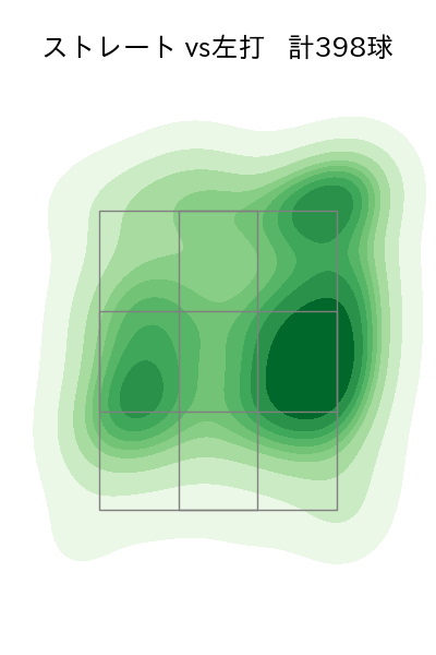 カスティーヨ 配球ヒートマップ(2024年rs月)