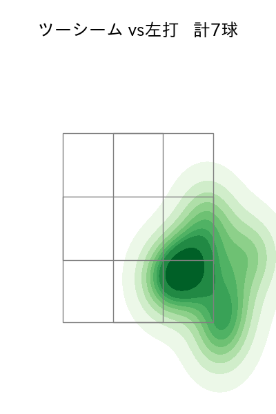 カスティーヨ 配球ヒートマップ(2024年rs月)