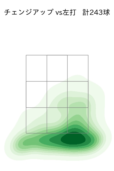 カスティーヨ 配球ヒートマップ(2024年rs月)