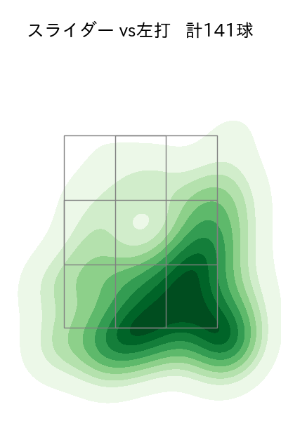 カスティーヨ 配球ヒートマップ(2024年rs月)