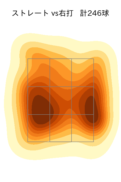 カスティーヨ 配球ヒートマップ(2024年rs月)
