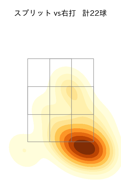 カスティーヨ 配球ヒートマップ(2024年rs月)